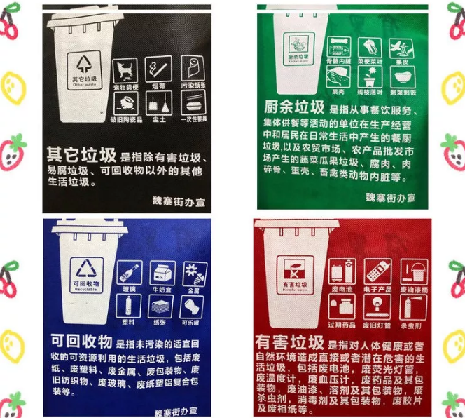 齐齐哈尔市联诚包装对环保袋行业的sWTO的分析